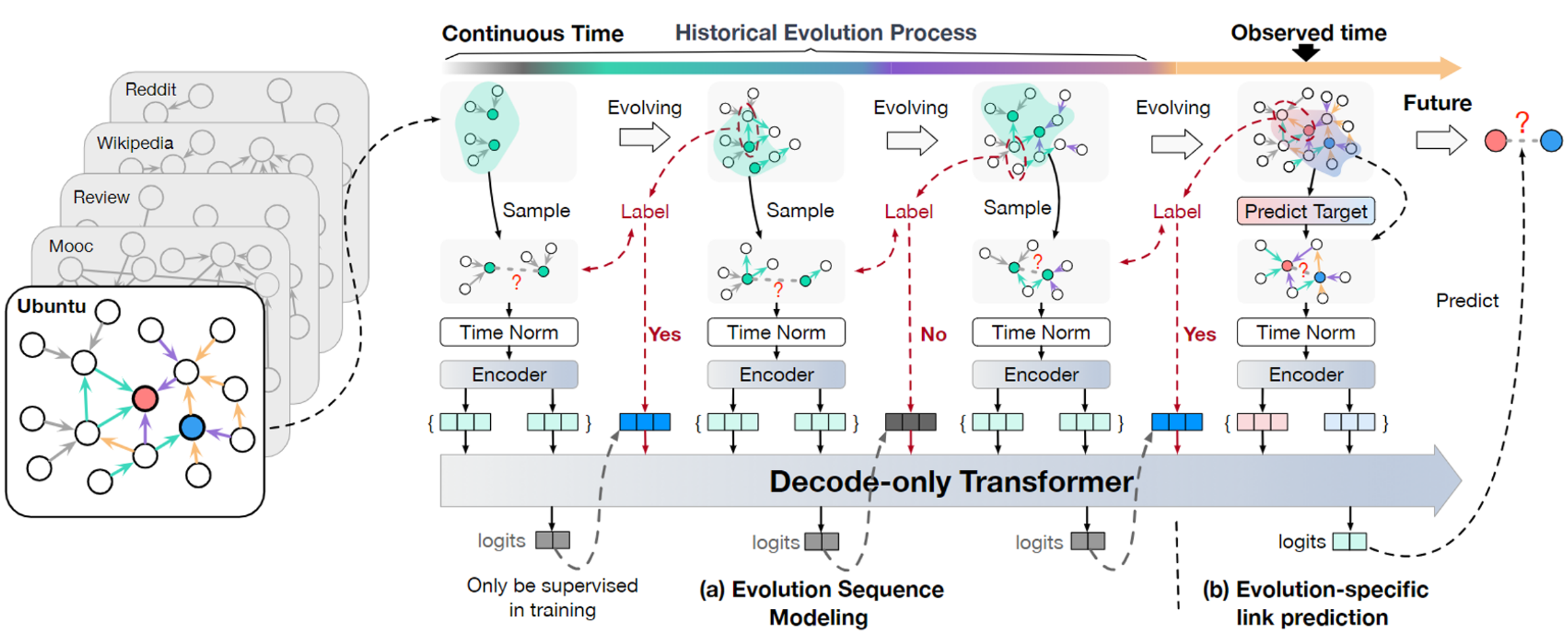 data-overview