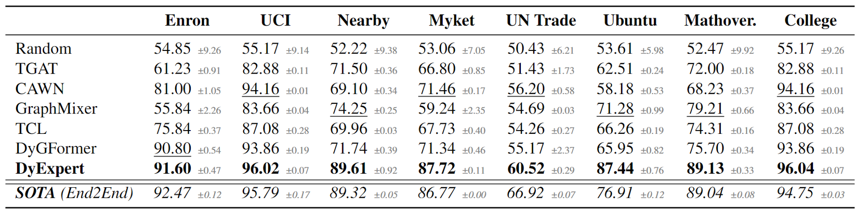 data-overview