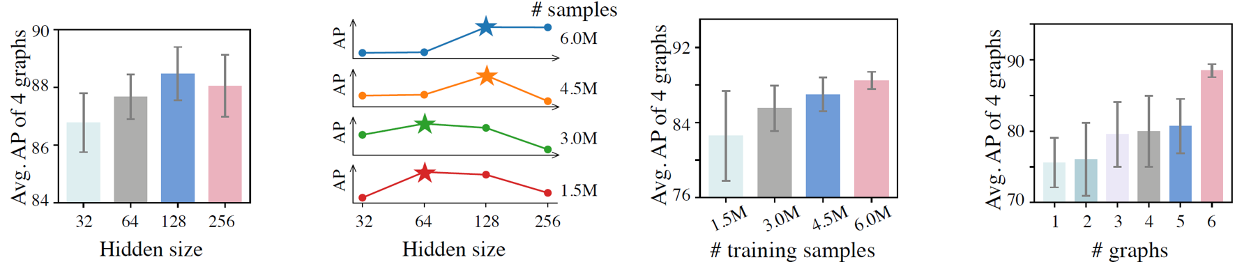 data-overview